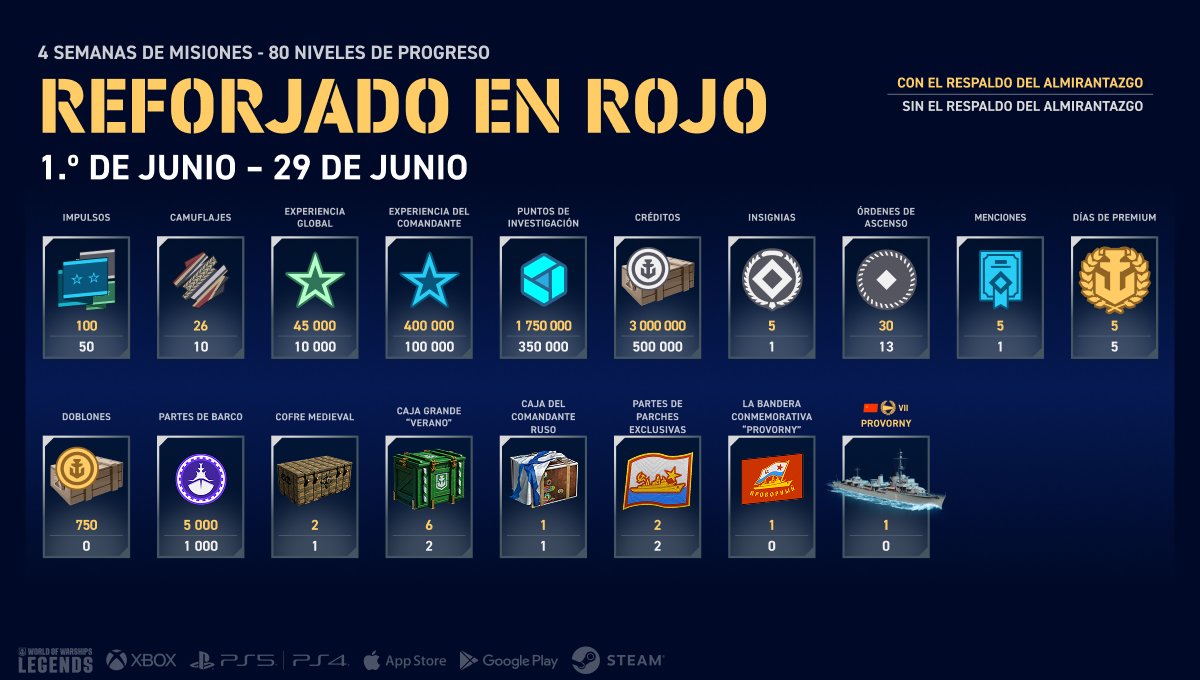 Campaign_Infographic_Update_8.4_ES-MX_j26131_1200x680_WoWSL.jpg