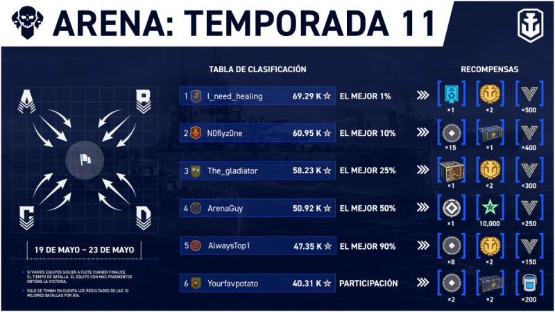Arena_Season_11_4-3_1920x1080_ES-MX_WG_SPB_WoWSL.jpg.thumb.jpg.da31e83210a6f7f0d943151aa93e0cce.jpg