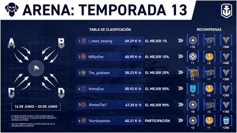 Arena_Season_13_4-3_1920x1080_ES-MX_WG_SPB_WoWSL.jpg.thumb.jpg.62761e978a34cfa25fd12d2aa48bd91c.jpg