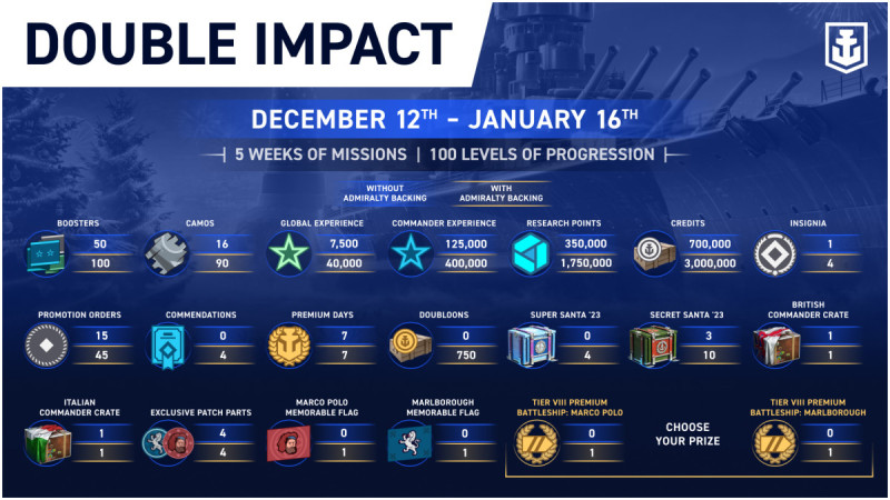 Double_impact_Infographic_Update-4-9_EN_1920x1080_LG_SPb_WoWSL.jpg