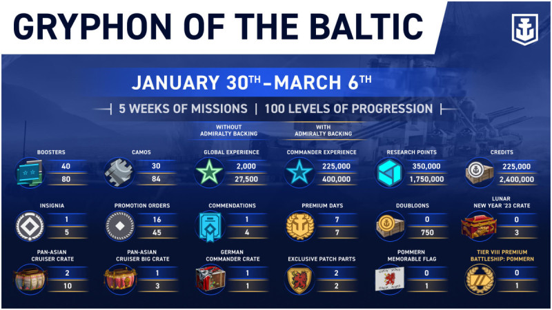 Campaign_Infographic_Update_5-0-2_EN_1920x1080_WG_SPb_WoWSL.jpg