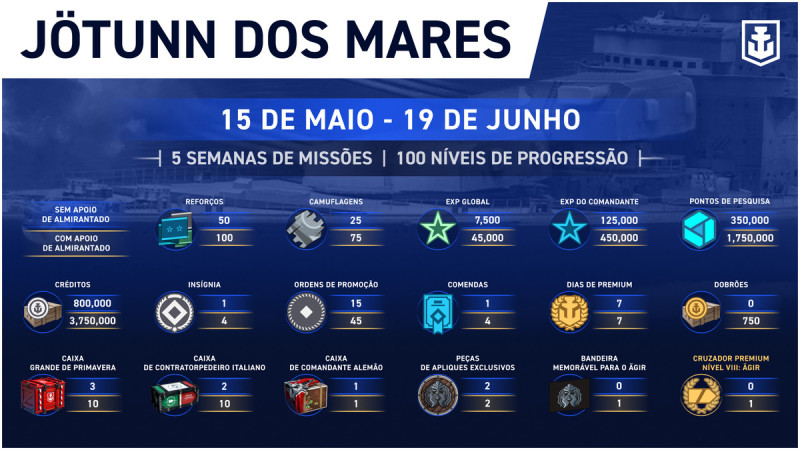 Agir_Infographic_Update-5-3_PT-BR_1920x1080_WG_BG_WoWsL.jpg