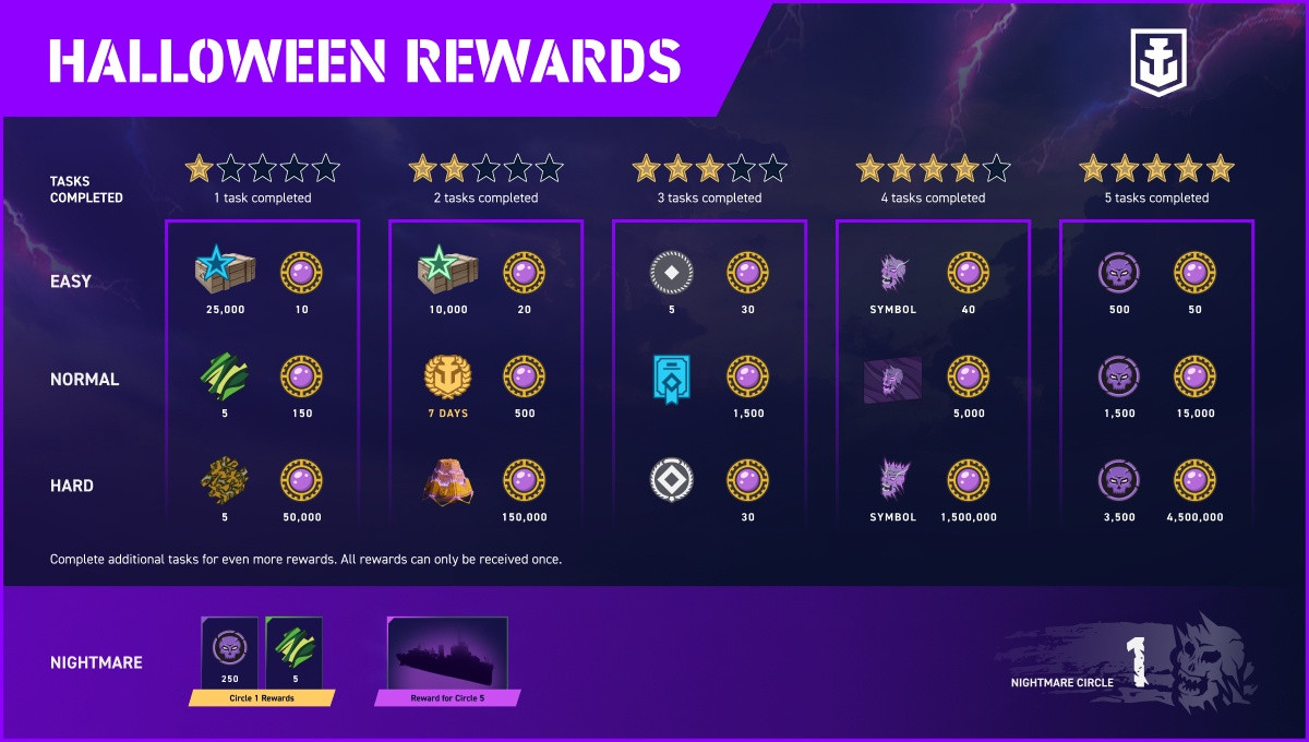 Halloween_Event_Rewards_Infographic_EN_1200x680_WG_BG_WoWSL.jpg