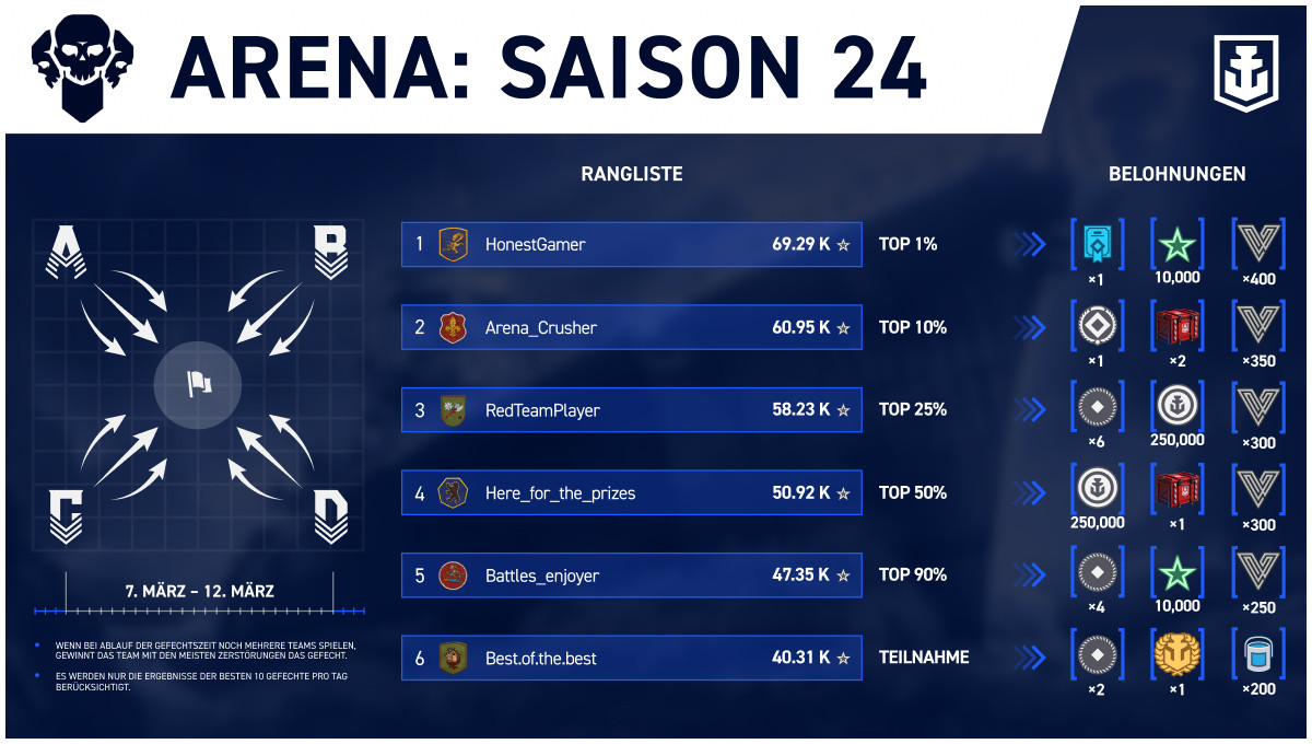 Infographics_Arena-24-Season_de_1200x680_WG_BG_WoWSL.jpg