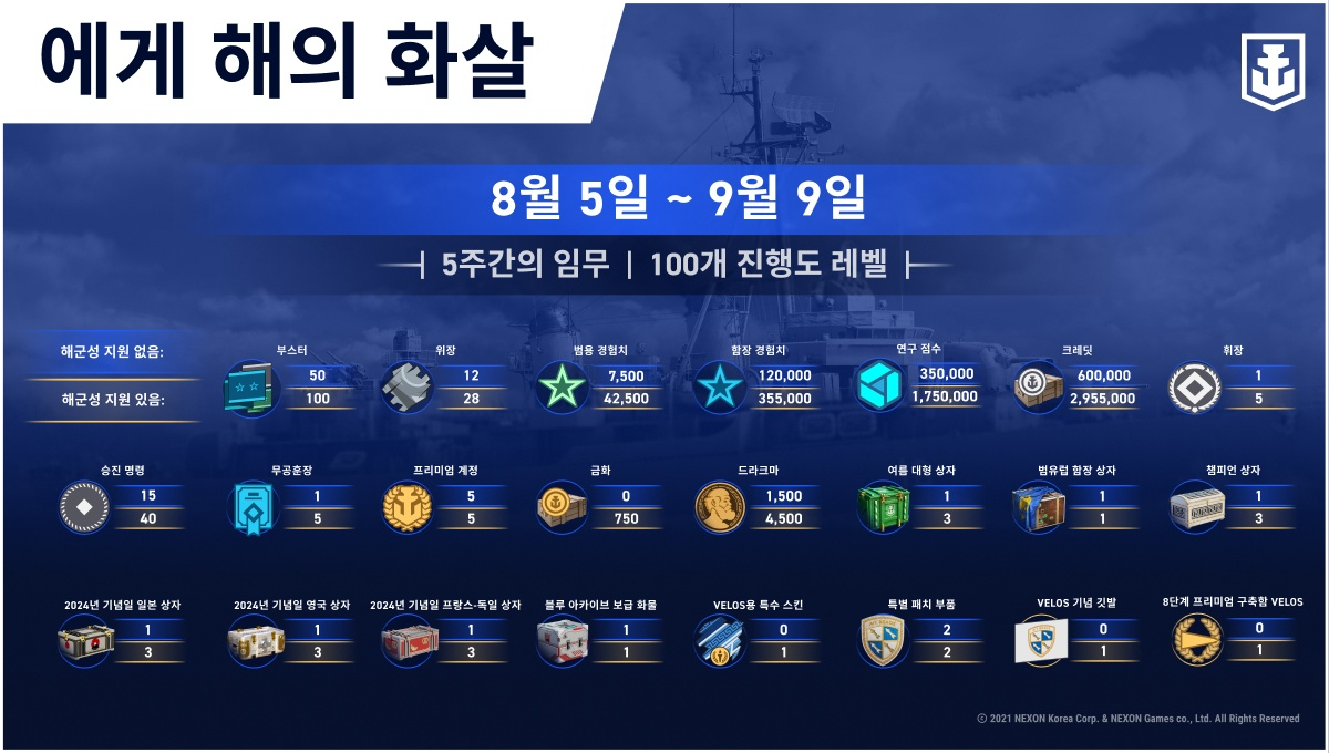 KO_Campaign_infographic_Update_6.6_j10056_1920x1080_WoWSL.jpg