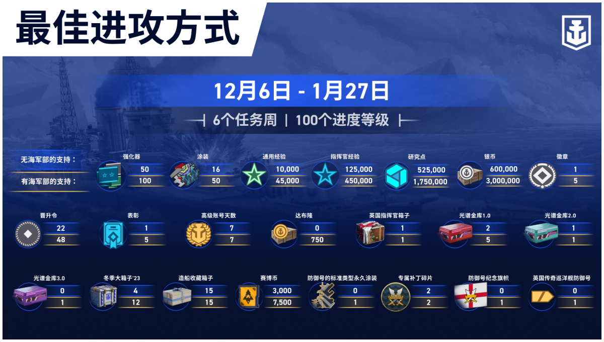 ZH-CN_Campaign_infographic_Update_6.10_1200x680_WoWSL.jpg