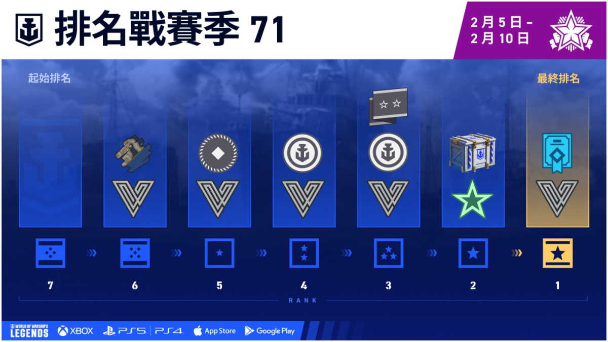 Ranked_Season_71_Infographics_j14037_ZH-TW_1920x1080_WoWSL.jpg
