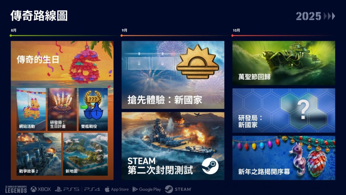 Roadmap_J18600_SMM_1920x1080_PS_WoWSL_1-2 zhtw-min.jpg