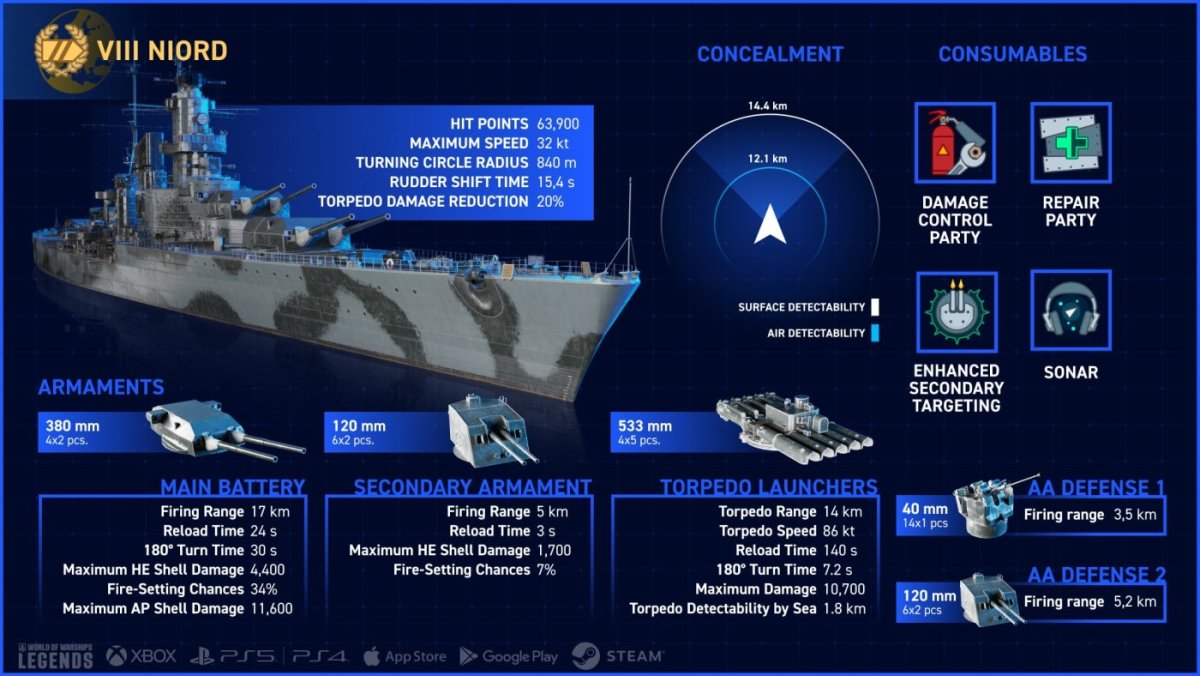 EU_VIII_Niord_Infographics__SMM_Technical-render_EN_1920x1080_BG_WoWSL-min.jpg