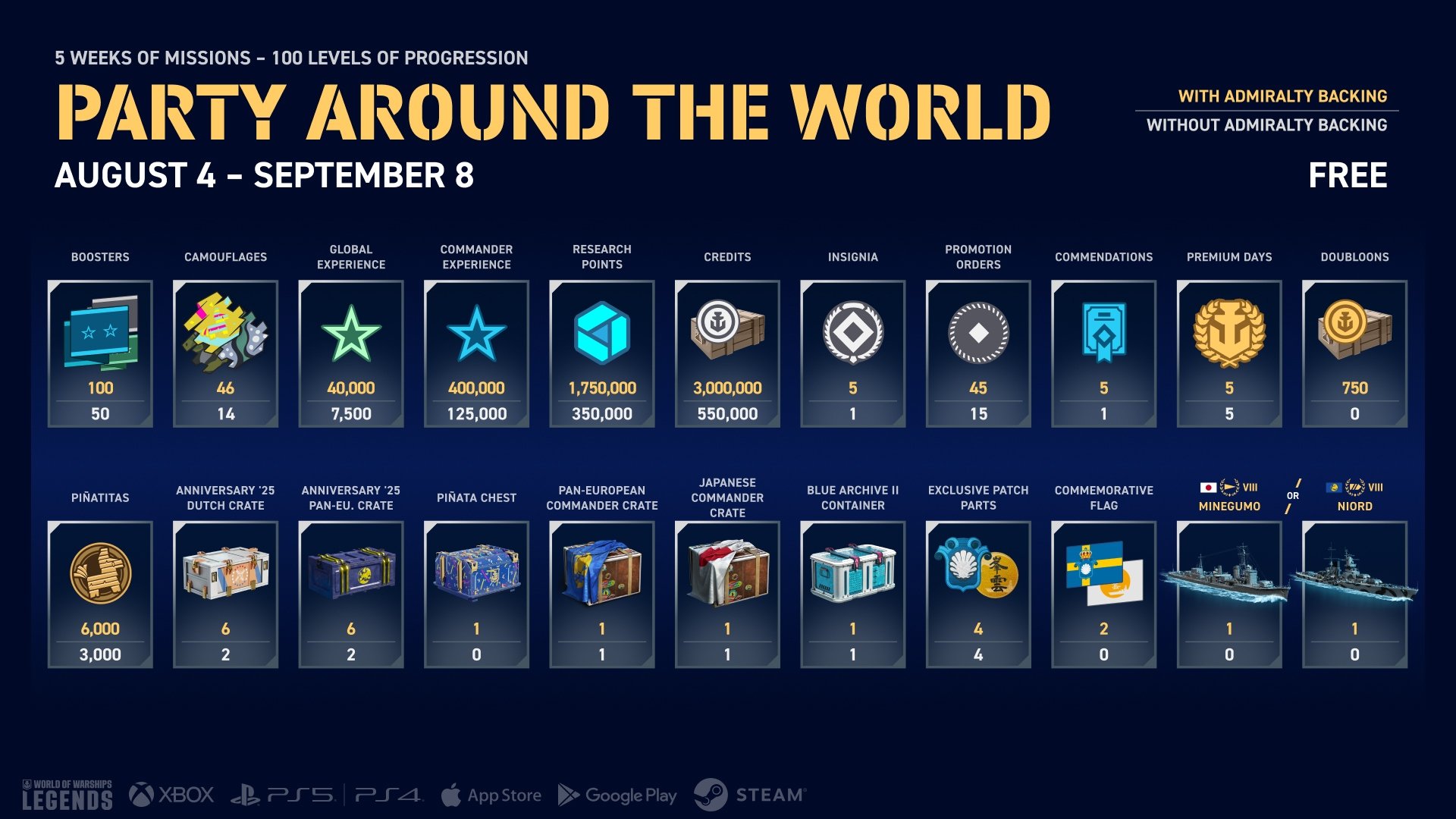 Party Around the World Campaign Breakdown