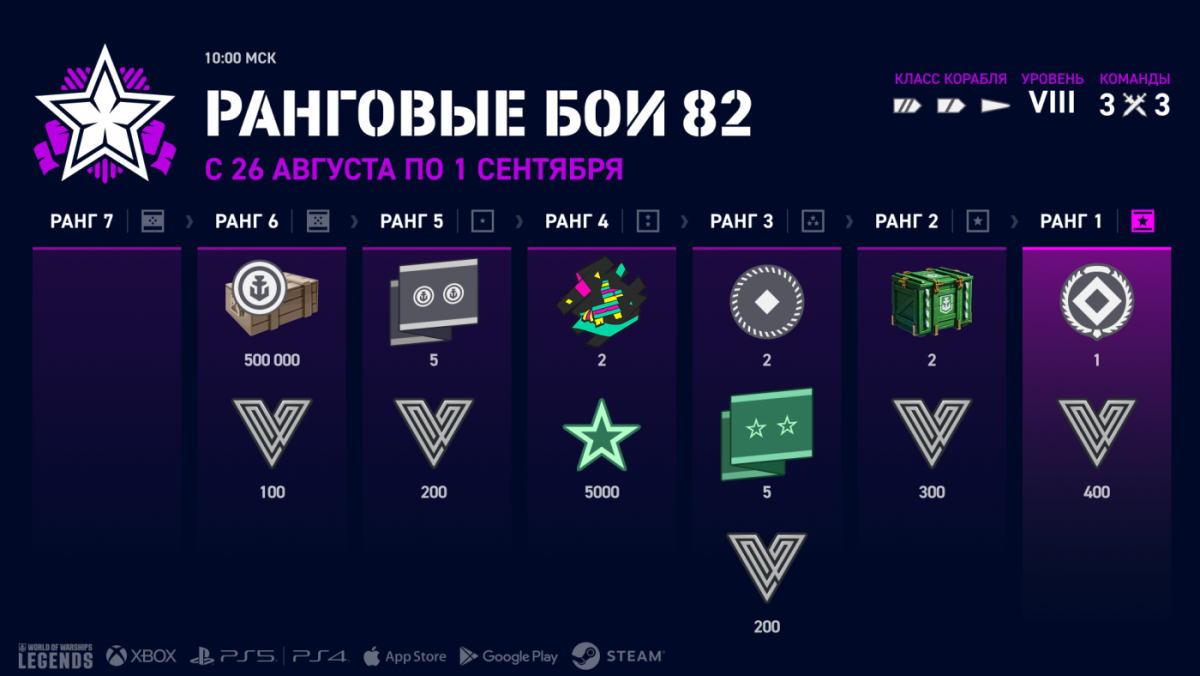 RU_infographic_Ranked_Battles_s82_j19376_1920x1080_wowsl.png