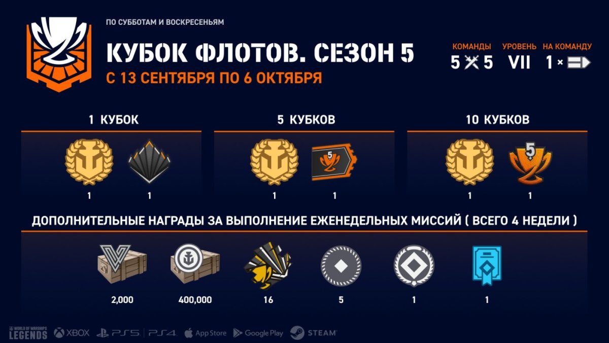 RU_FleetCup_Season_5_Infographics_j19849_1920x1080_WoWSL.jpg