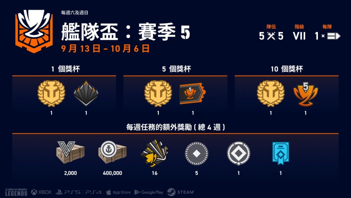 ZH-TW_FleetCup_Season_5_Infographics_j19849_1920x1080_WoWSL.jpg