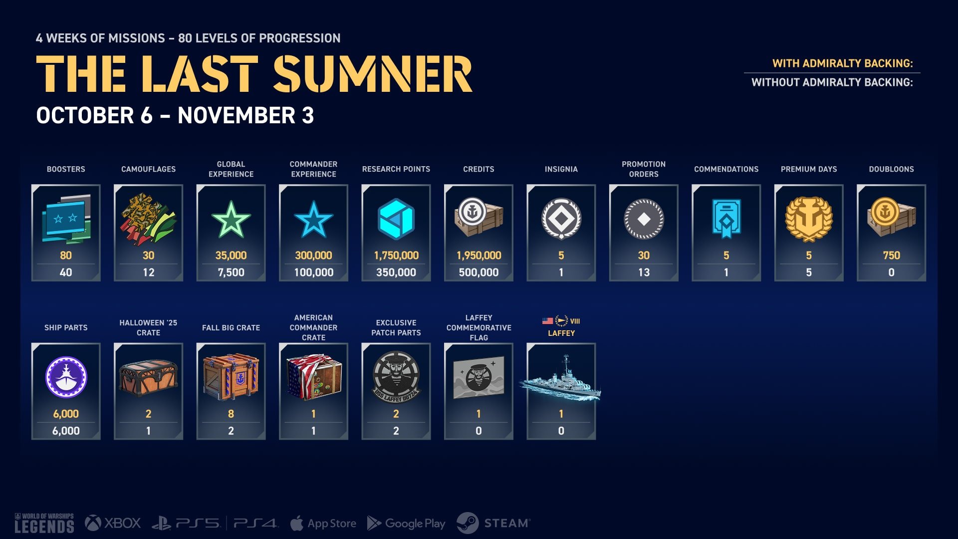 "The Last Sumner" Campaign Breakdown