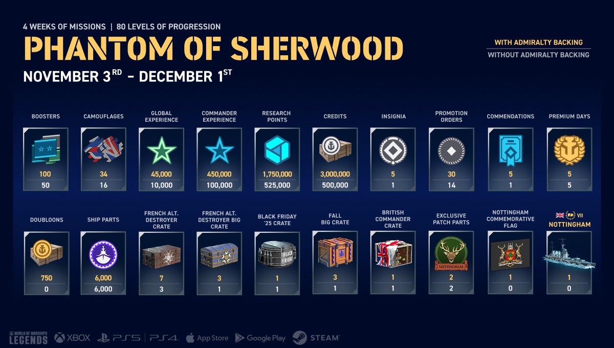 Phantom of Sherwood Campaign Breakdown