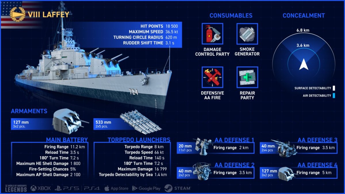 Laffey_US_VIII_DD_Infographics_SMM_Technical-render_EN_1920x1080_BG_WoWSL-min.jpg