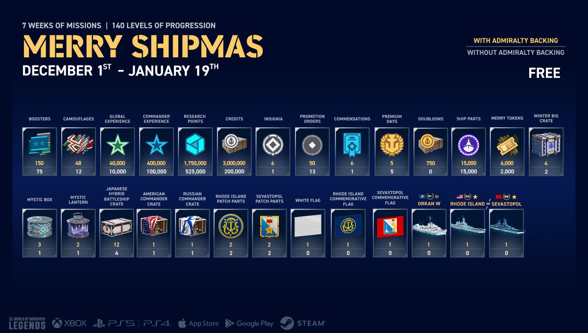 Merry Shipmas Campaign Breakdown