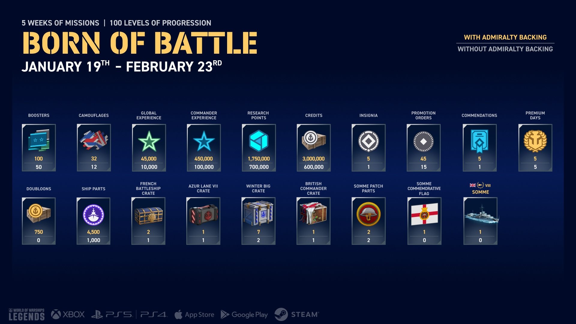 Born of Battle Campaign Breakdown