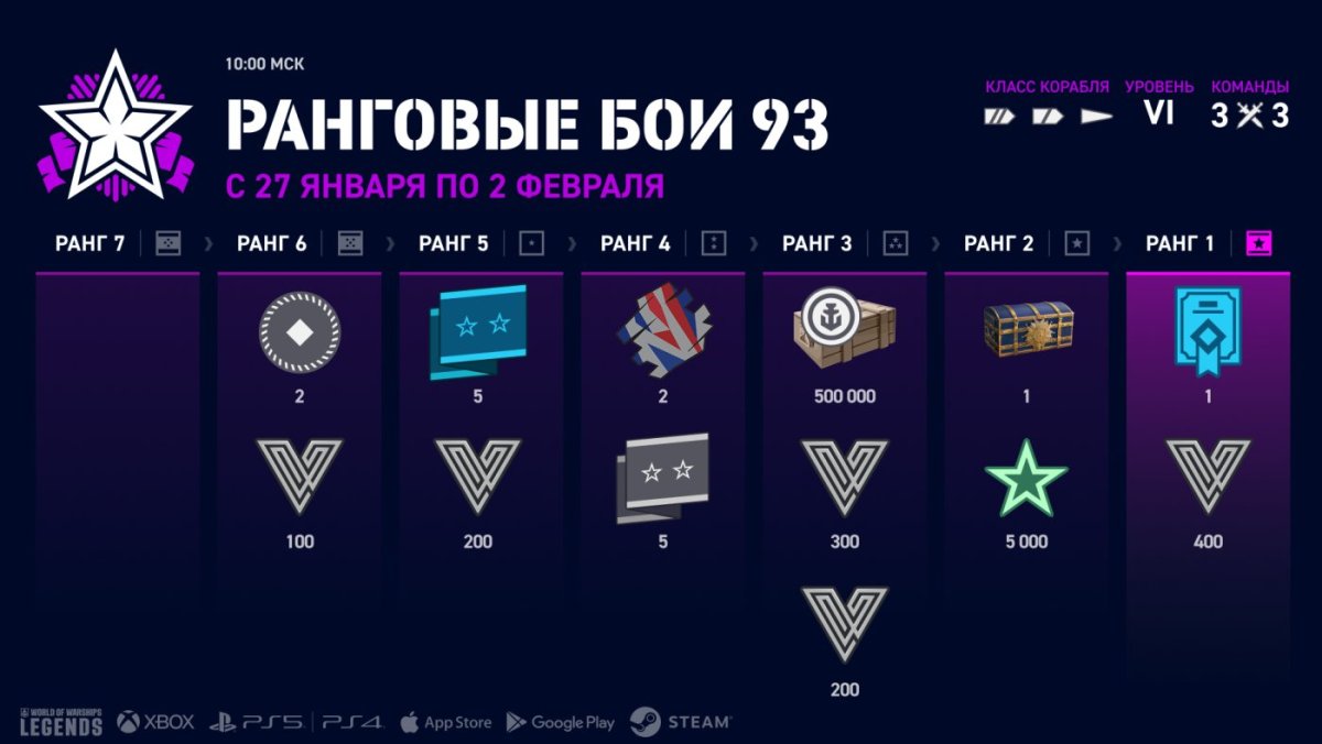 RU_infographic_Ranked_Battles_s93_j23637_1920x1080_wowsl.jpg