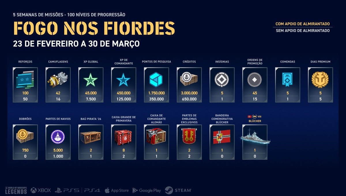 Campaign_Infographic_Update_8.1_PT-BR_j24333_1200x680_WoWSL.jpg