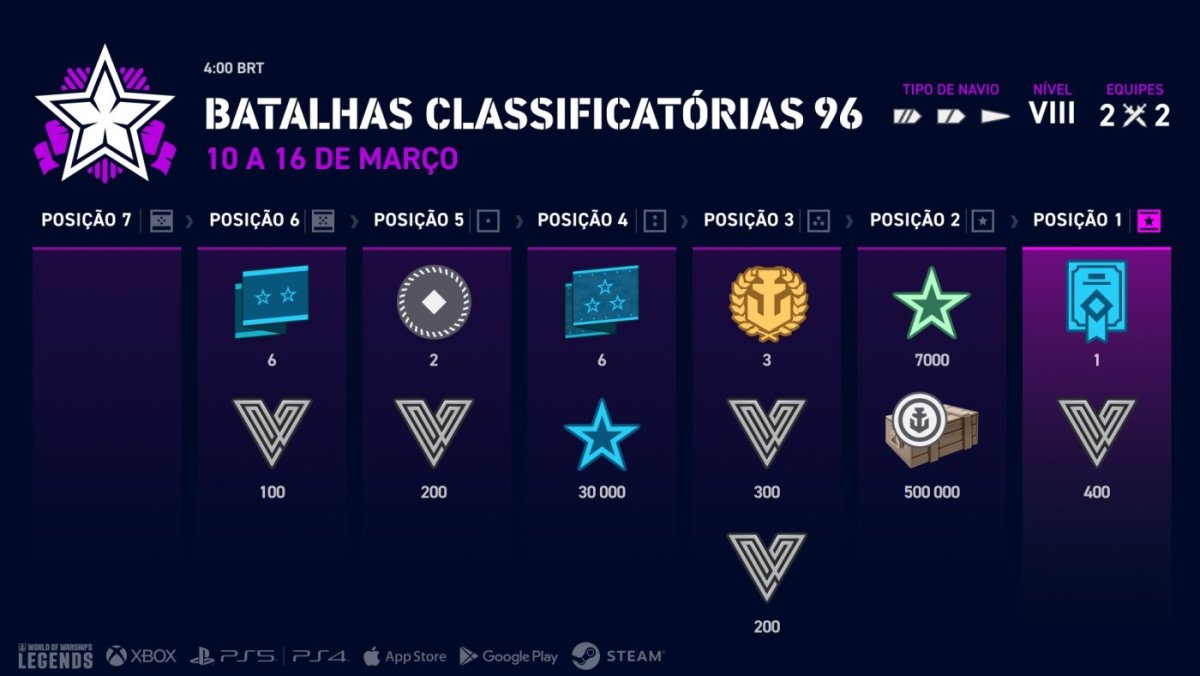 PT-BR_infographic_Ranked_Battles_96_j24459_1920x1080_wowsl.jpg