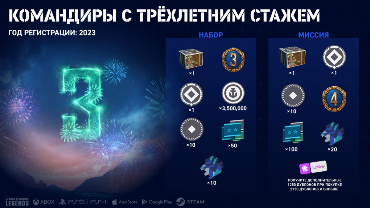 RU_ LRP_3rdYearCaptain_Infographic_Update_8-2_EN_1920x1080_WG_WoWSL.jpg