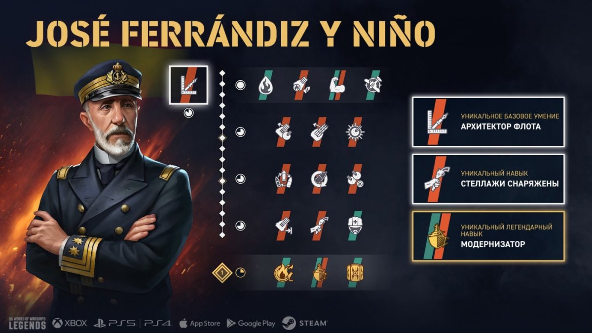 RU_Commander_Skills_Infographic_8.2_José_Ferrándiz_y_Niño_j25121X_1920x1080_WoWSL.jpg