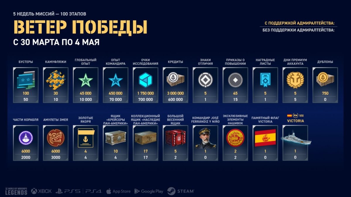 Campaign_Infographic_Update_8.2_RU_j25180_1920x1080_WoWSL.jpg