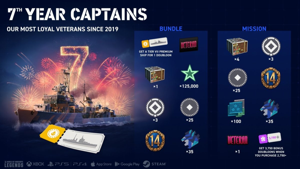 LRP_7thYearCaptain_Infographic_Update_8-2_EN_1920x1080_WG_WoWSL.jpg