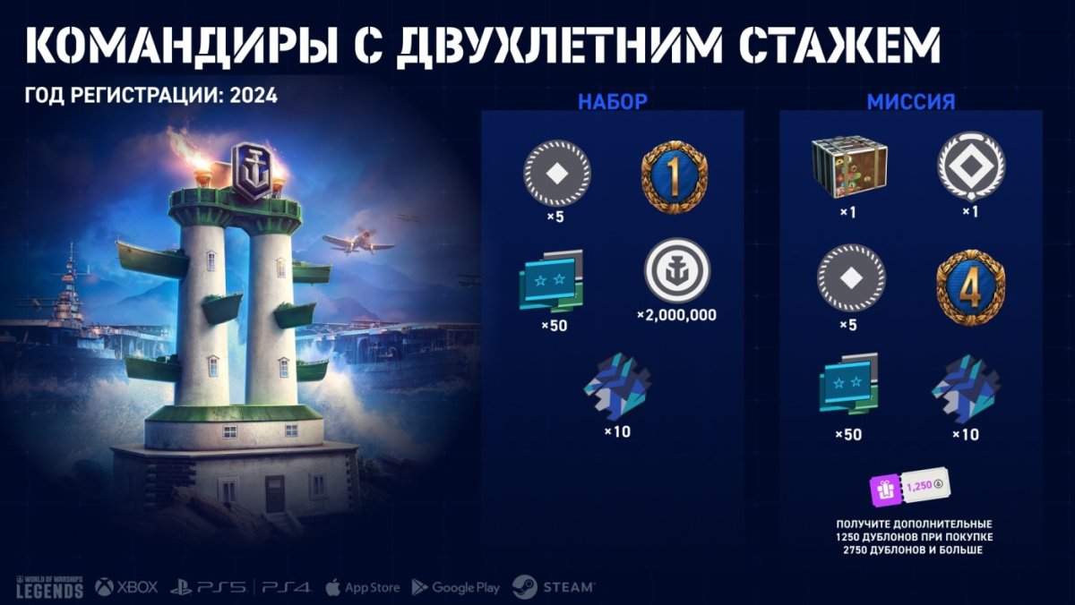 RU_LRP_2ndYearCaptain_Infographic_Update_8-2_EN_1920x1080_WG_WoWSL.jpg