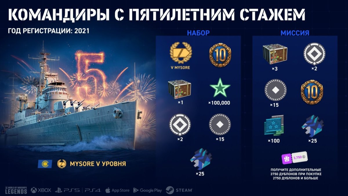 RU_LRP_5thYearCaptain_Infographic_Update_8-2_EN_1920x1080_WG_WoWSL.jpg