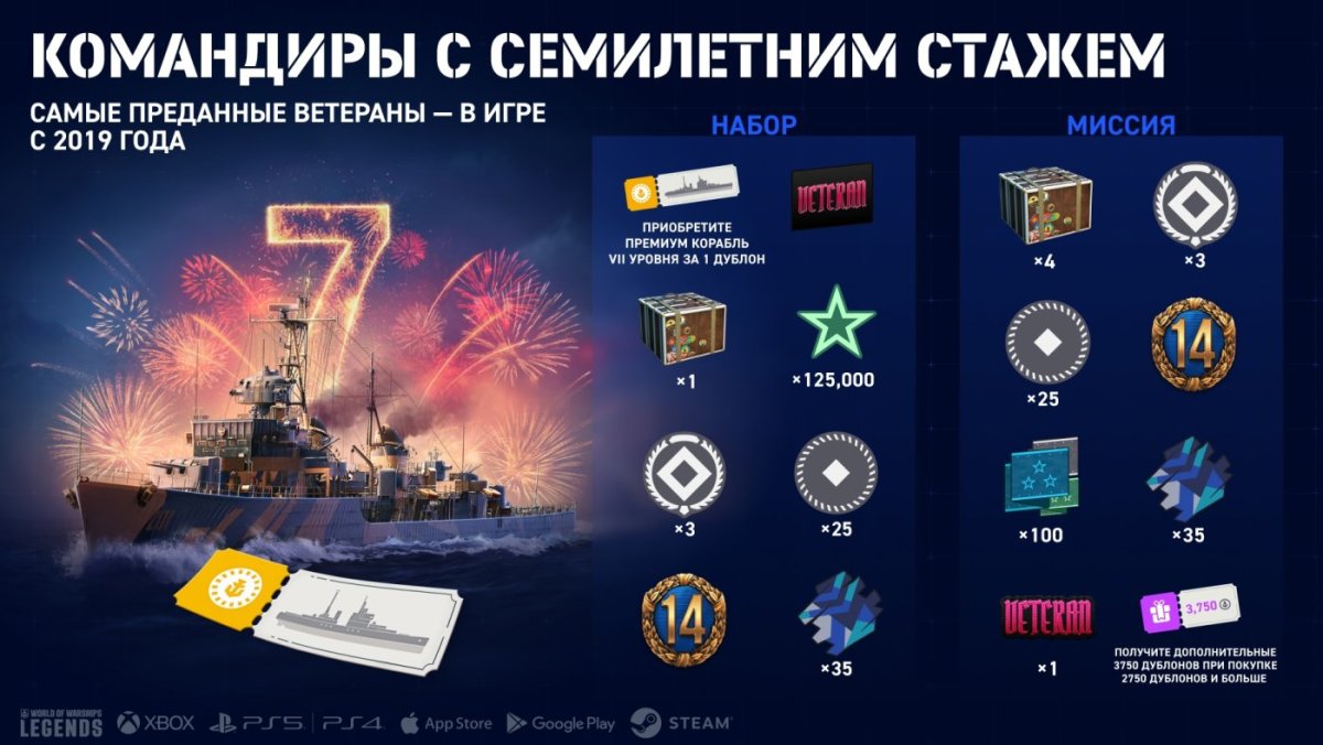 RU_LRP_7thYearCaptain_Infographic_Update_8-2_EN_1920x1080_WG_WoWSL.jpg