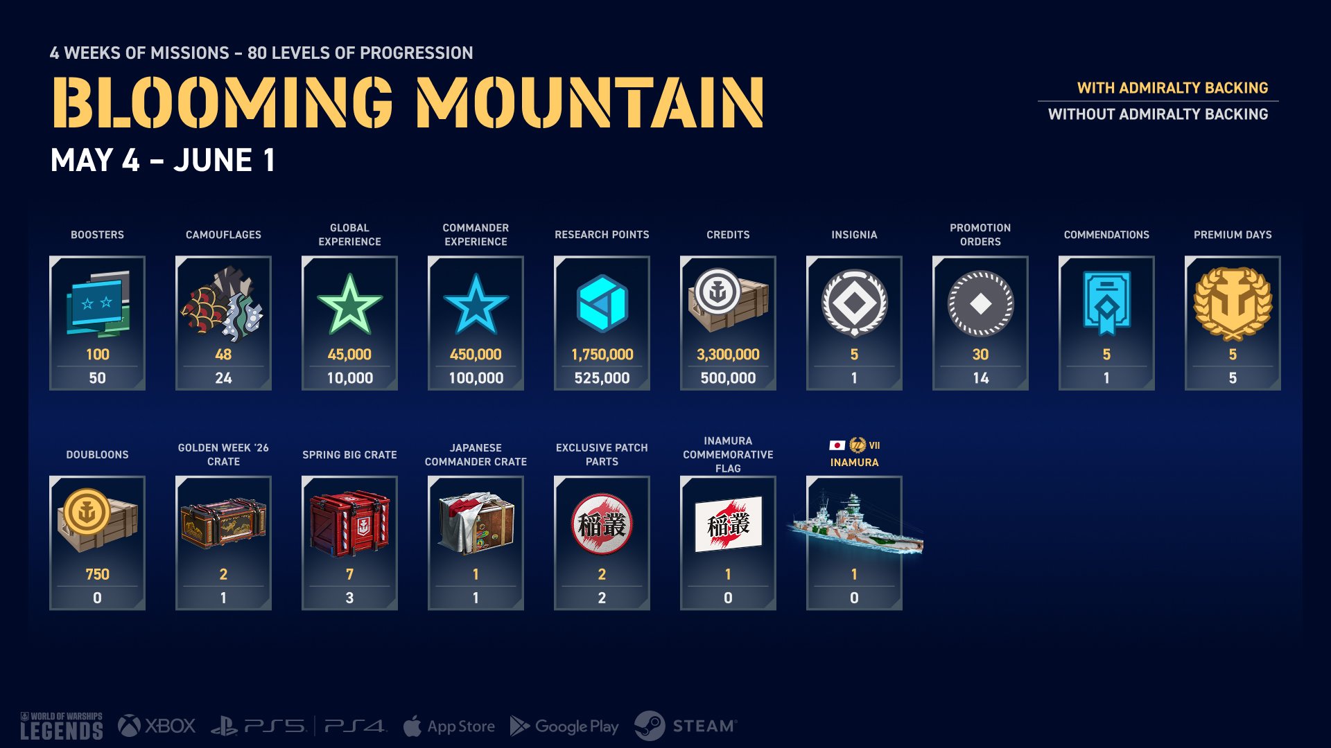 Blooming Mountain Campaign Breakdown