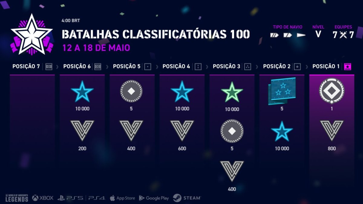 PT-BR_Ranked_Battles_100_Infographic_j25120_1920x1080_WoWSL.jpg