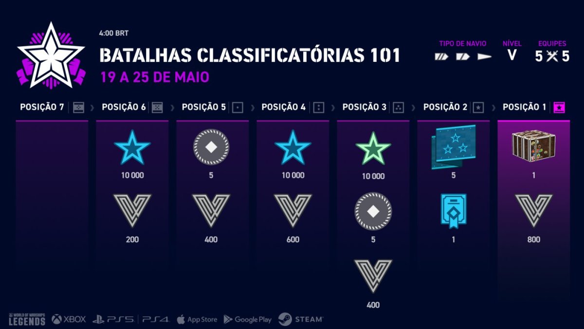 PT-BR_Ranked_Battles_101_Infographic_j25120_1920x1080_WoWSL.jpg