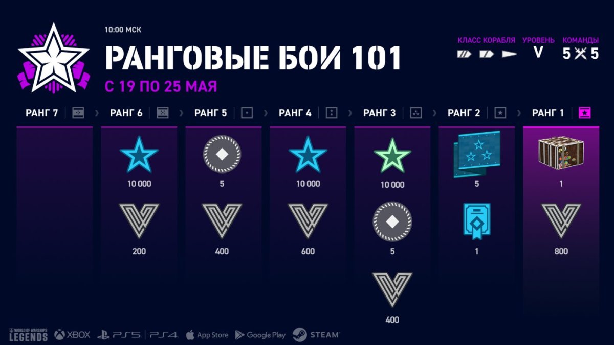 RU_Ranked_Battles_101_Infographic_j25120_1920x1080_WoWSL.jpg