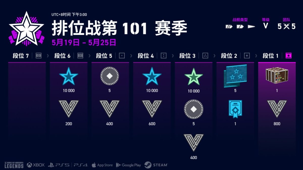 ZH-CN_Ranked_Battles_101_Infographic_j25120_1920x1080_WoWSL.jpg